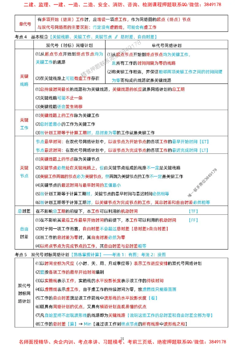 关宇老师提供2025年一级建造师《项目管理》考点浓缩版_1_2026年一级建造师_2026年一建管理_2025年一建管理SVIP_05-考前密训✿央企特训✿机构普押_35-管理《考前考点浓缩》关宇