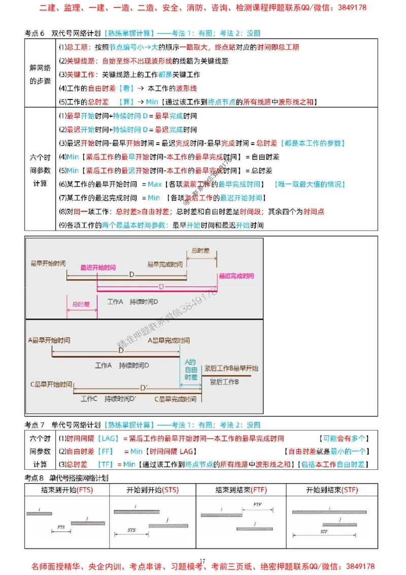 关宇老师提供2025年一级建造师《项目管理》考点浓缩版_1_2026年一级建造师_2026年一建管理_2025年一建管理SVIP_05-考前密训✿央企特训✿机构普押_35-管理《考前考点浓缩》关宇