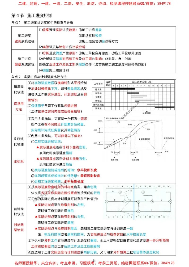 关宇老师提供2025年一级建造师《项目管理》考点浓缩版_1_2026年一级建造师_2026年一建管理_2025年一建管理SVIP_05-考前密训✿央企特训✿机构普押_35-管理《考前考点浓缩》关宇