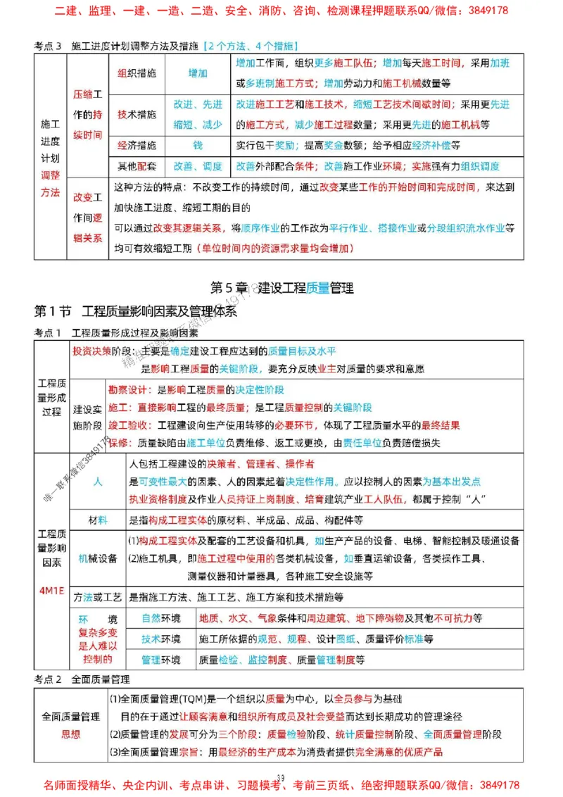 关宇老师提供2025年一级建造师《项目管理》考点浓缩版_1_2026年一级建造师_2026年一建管理_2025年一建管理SVIP_05-考前密训✿央企特训✿机构普押_35-管理《考前考点浓缩》关宇