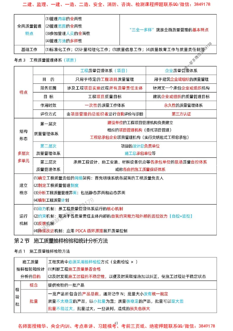 关宇老师提供2025年一级建造师《项目管理》考点浓缩版_1_2026年一级建造师_2026年一建管理_2025年一建管理SVIP_05-考前密训✿央企特训✿机构普押_35-管理《考前考点浓缩》关宇