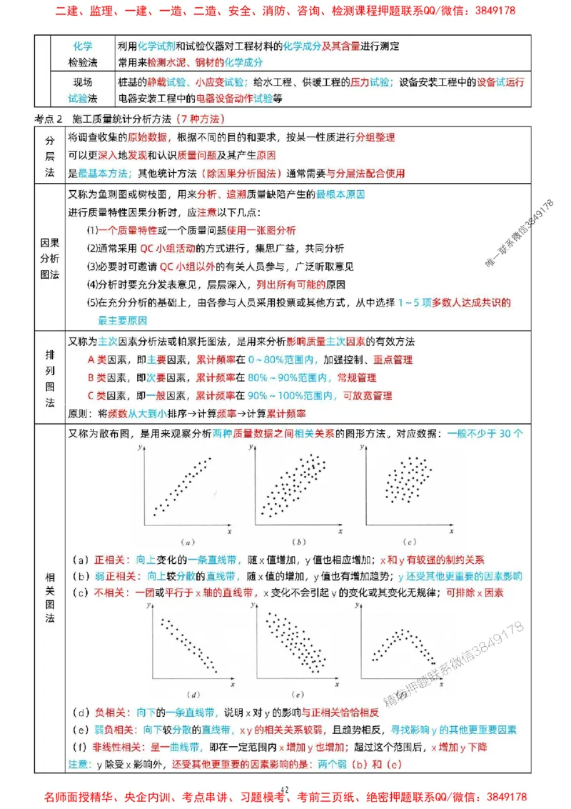 关宇老师提供2025年一级建造师《项目管理》考点浓缩版_1_2026年一级建造师_2026年一建管理_2025年一建管理SVIP_05-考前密训✿央企特训✿机构普押_35-管理《考前考点浓缩》关宇