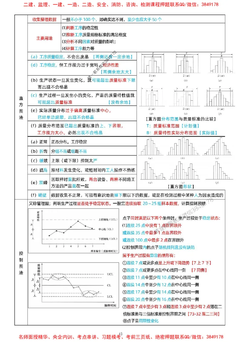 关宇老师提供2025年一级建造师《项目管理》考点浓缩版_1_2026年一级建造师_2026年一建管理_2025年一建管理SVIP_05-考前密训✿央企特训✿机构普押_35-管理《考前考点浓缩》关宇