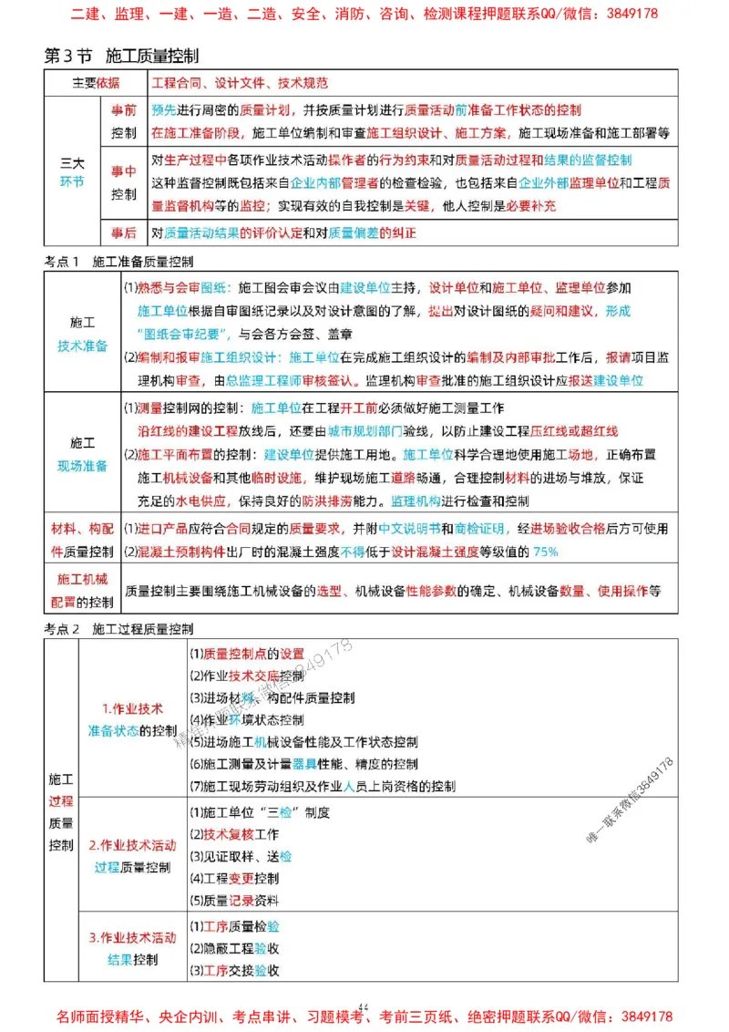 关宇老师提供2025年一级建造师《项目管理》考点浓缩版_1_2026年一级建造师_2026年一建管理_2025年一建管理SVIP_05-考前密训✿央企特训✿机构普押_35-管理《考前考点浓缩》关宇