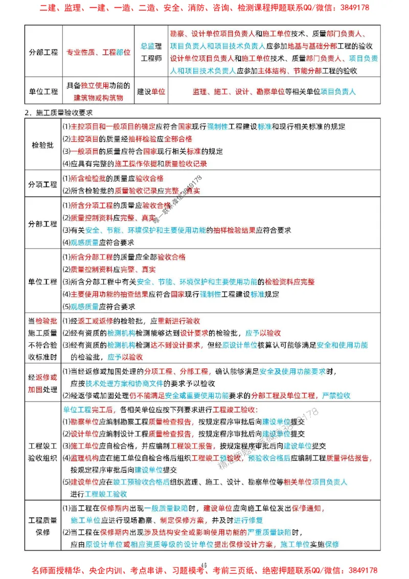 关宇老师提供2025年一级建造师《项目管理》考点浓缩版_1_2026年一级建造师_2026年一建管理_2025年一建管理SVIP_05-考前密训✿央企特训✿机构普押_35-管理《考前考点浓缩》关宇