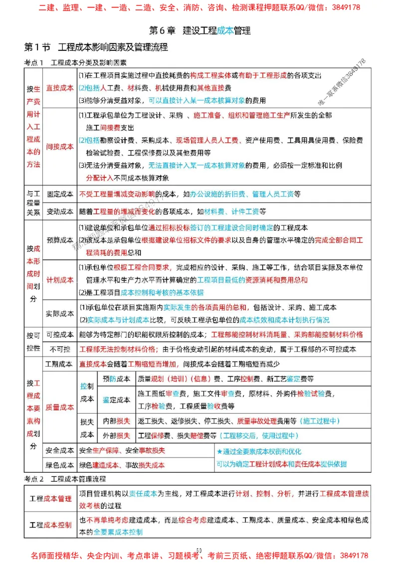 关宇老师提供2025年一级建造师《项目管理》考点浓缩版_1_2026年一级建造师_2026年一建管理_2025年一建管理SVIP_05-考前密训✿央企特训✿机构普押_35-管理《考前考点浓缩》关宇