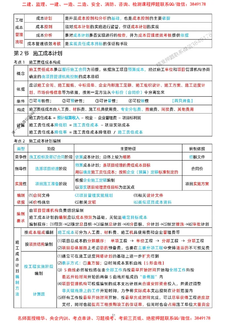 关宇老师提供2025年一级建造师《项目管理》考点浓缩版_1_2026年一级建造师_2026年一建管理_2025年一建管理SVIP_05-考前密训✿央企特训✿机构普押_35-管理《考前考点浓缩》关宇