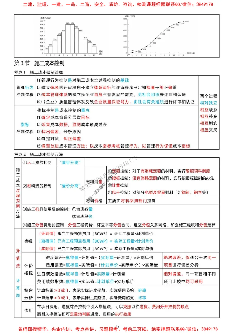 关宇老师提供2025年一级建造师《项目管理》考点浓缩版_1_2026年一级建造师_2026年一建管理_2025年一建管理SVIP_05-考前密训✿央企特训✿机构普押_35-管理《考前考点浓缩》关宇