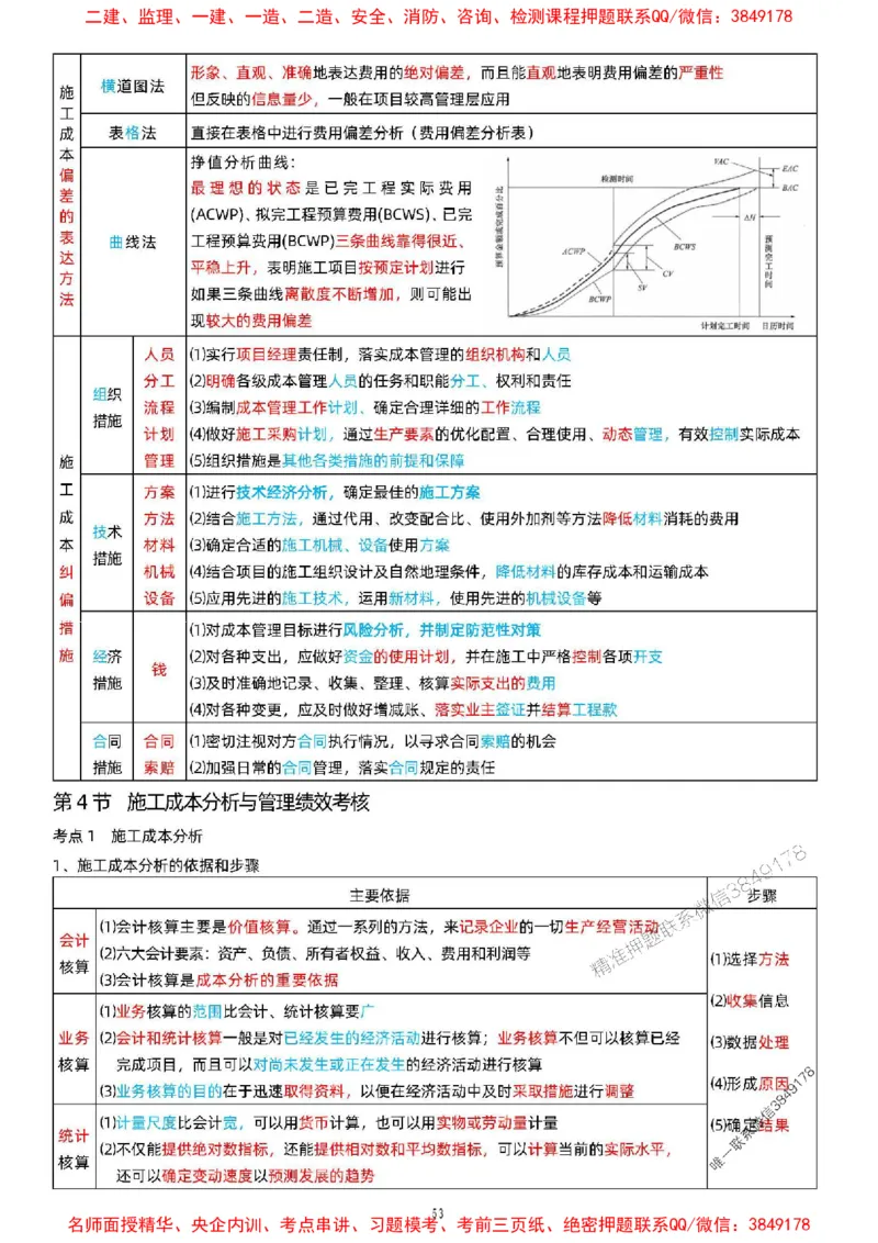 关宇老师提供2025年一级建造师《项目管理》考点浓缩版_1_2026年一级建造师_2026年一建管理_2025年一建管理SVIP_05-考前密训✿央企特训✿机构普押_35-管理《考前考点浓缩》关宇