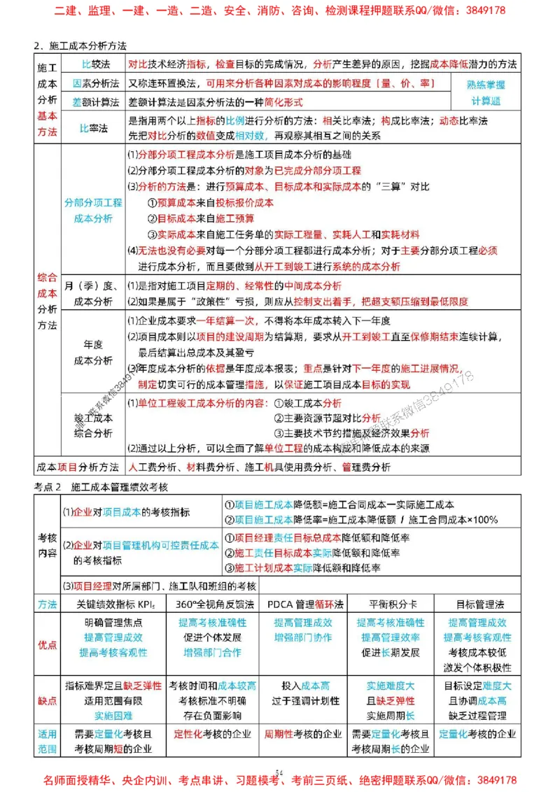 关宇老师提供2025年一级建造师《项目管理》考点浓缩版_1_2026年一级建造师_2026年一建管理_2025年一建管理SVIP_05-考前密训✿央企特训✿机构普押_35-管理《考前考点浓缩》关宇