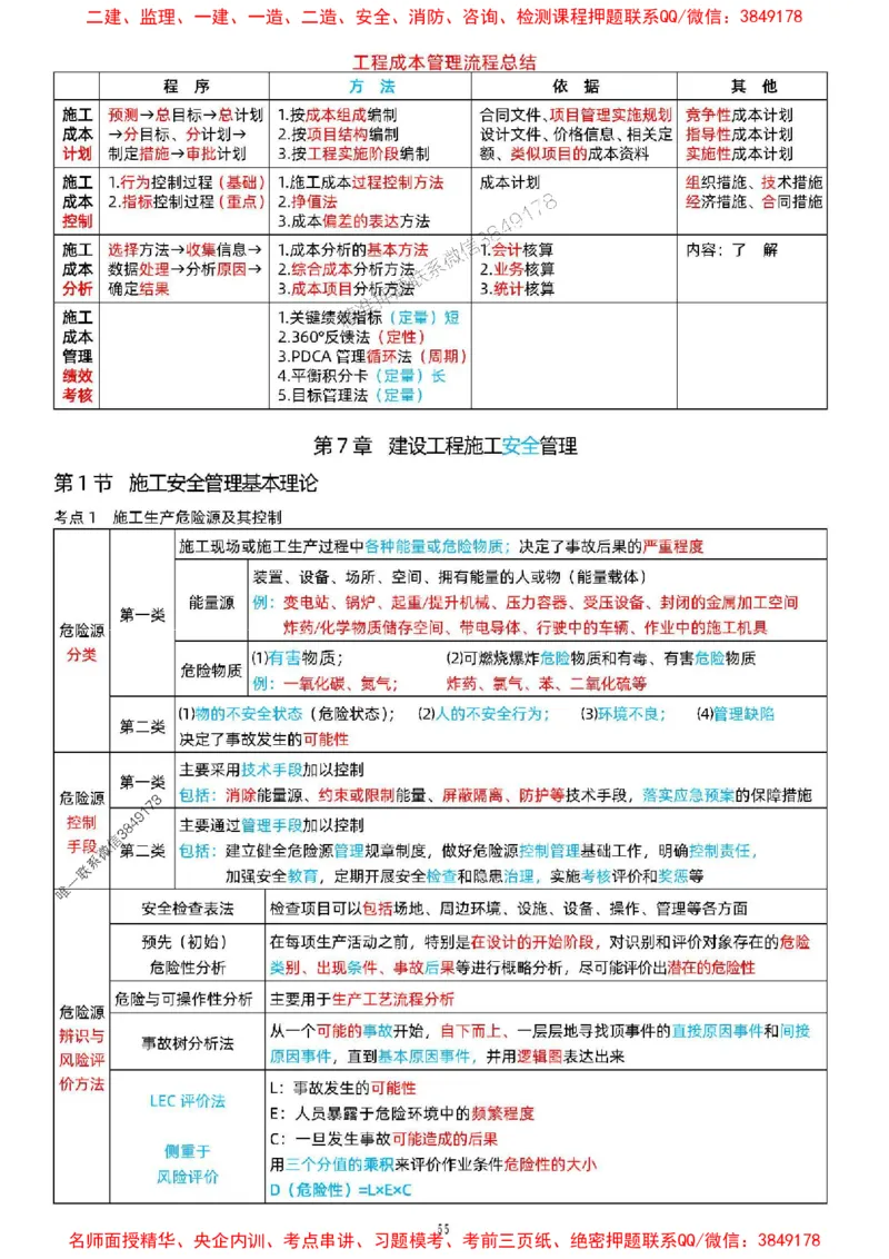 关宇老师提供2025年一级建造师《项目管理》考点浓缩版_1_2026年一级建造师_2026年一建管理_2025年一建管理SVIP_05-考前密训✿央企特训✿机构普押_35-管理《考前考点浓缩》关宇