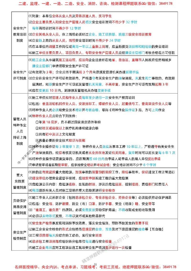 关宇老师提供2025年一级建造师《项目管理》考点浓缩版_1_2026年一级建造师_2026年一建管理_2025年一建管理SVIP_05-考前密训✿央企特训✿机构普押_35-管理《考前考点浓缩》关宇