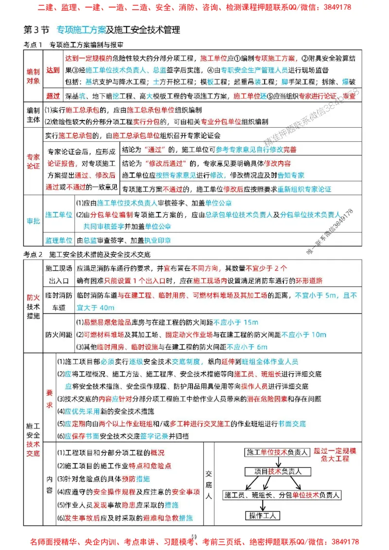 关宇老师提供2025年一级建造师《项目管理》考点浓缩版_1_2026年一级建造师_2026年一建管理_2025年一建管理SVIP_05-考前密训✿央企特训✿机构普押_35-管理《考前考点浓缩》关宇