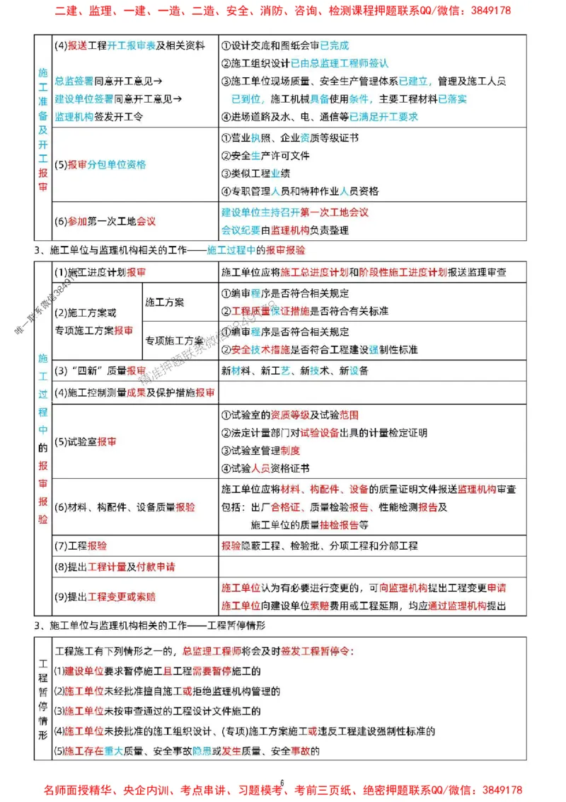 关宇老师提供2025年一级建造师《项目管理》考点浓缩版_1_2026年一级建造师_2026年一建管理_2025年一建管理SVIP_05-考前密训✿央企特训✿机构普押_35-管理《考前考点浓缩》关宇