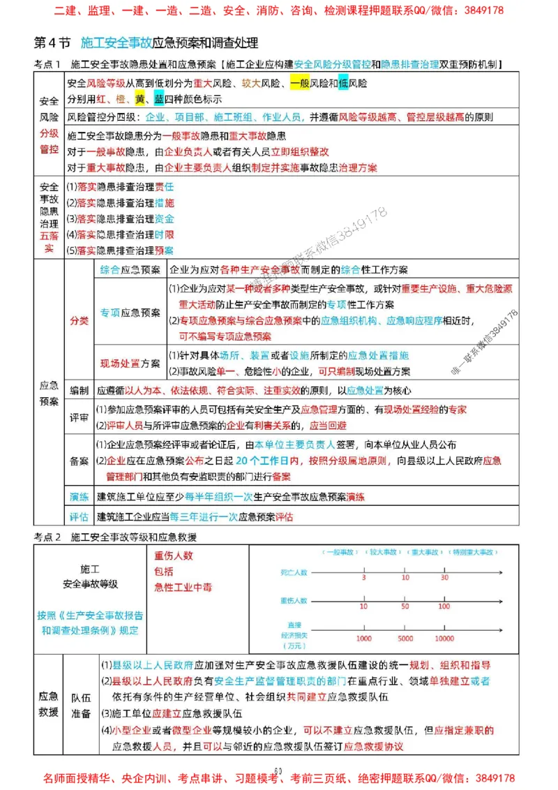 关宇老师提供2025年一级建造师《项目管理》考点浓缩版_1_2026年一级建造师_2026年一建管理_2025年一建管理SVIP_05-考前密训✿央企特训✿机构普押_35-管理《考前考点浓缩》关宇