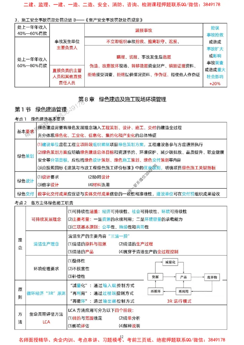 关宇老师提供2025年一级建造师《项目管理》考点浓缩版_1_2026年一级建造师_2026年一建管理_2025年一建管理SVIP_05-考前密训✿央企特训✿机构普押_35-管理《考前考点浓缩》关宇