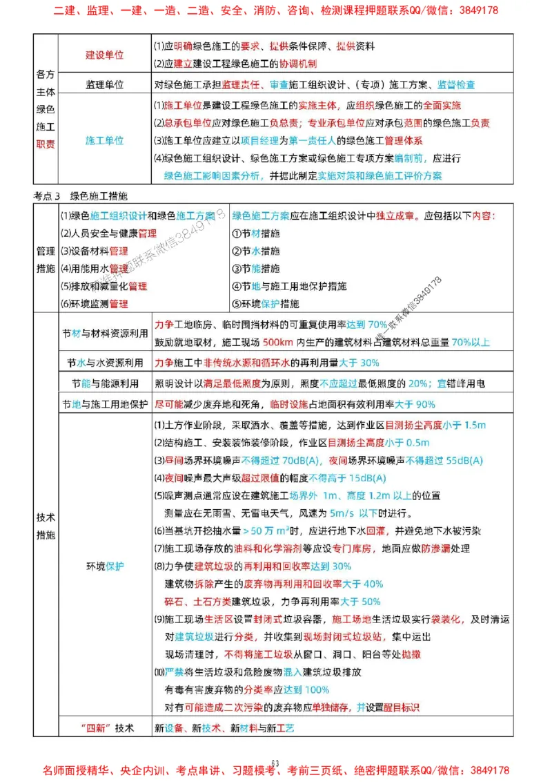 关宇老师提供2025年一级建造师《项目管理》考点浓缩版_1_2026年一级建造师_2026年一建管理_2025年一建管理SVIP_05-考前密训✿央企特训✿机构普押_35-管理《考前考点浓缩》关宇
