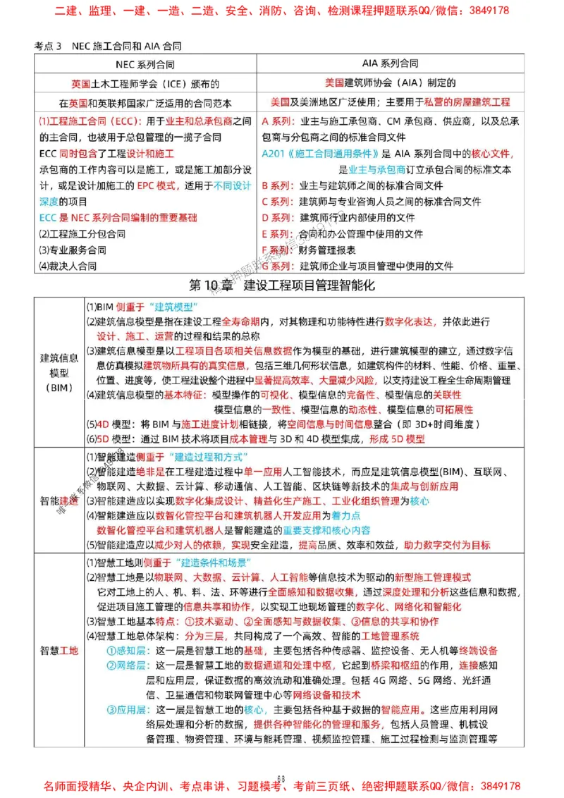 关宇老师提供2025年一级建造师《项目管理》考点浓缩版_1_2026年一级建造师_2026年一建管理_2025年一建管理SVIP_05-考前密训✿央企特训✿机构普押_35-管理《考前考点浓缩》关宇