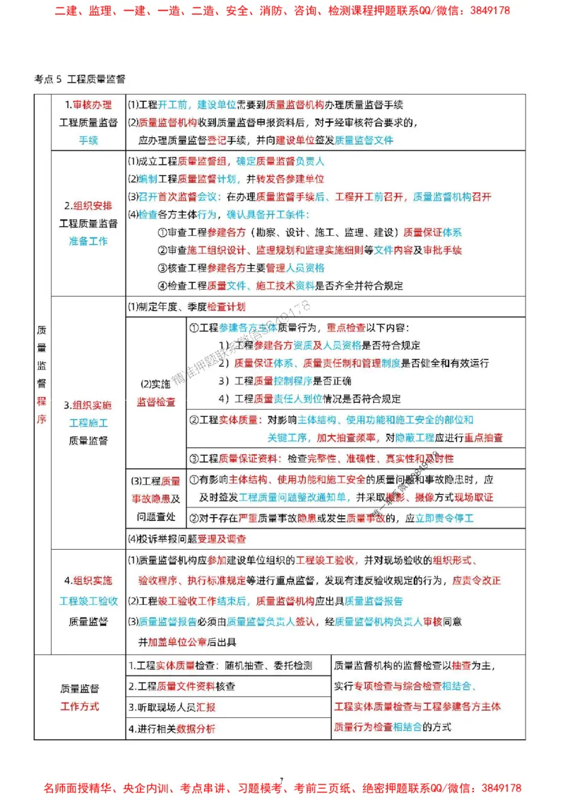 关宇老师提供2025年一级建造师《项目管理》考点浓缩版_1_2026年一级建造师_2026年一建管理_2025年一建管理SVIP_05-考前密训✿央企特训✿机构普押_35-管理《考前考点浓缩》关宇