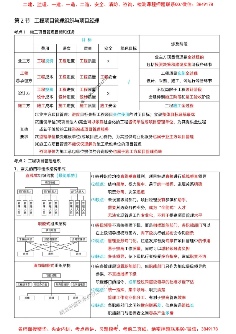 关宇老师提供2025年一级建造师《项目管理》考点浓缩版_1_2026年一级建造师_2026年一建管理_2025年一建管理SVIP_05-考前密训✿央企特训✿机构普押_35-管理《考前考点浓缩》关宇