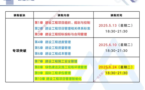 03.2025黄雨诗-考点专项突破-管理3_2026年一级建造师_2026年一建管理_2025年一建管理SVIP_02-基础精讲✿高端面授✿深度强化_41-管理《考点专项突破》黄雨诗HX_讲义