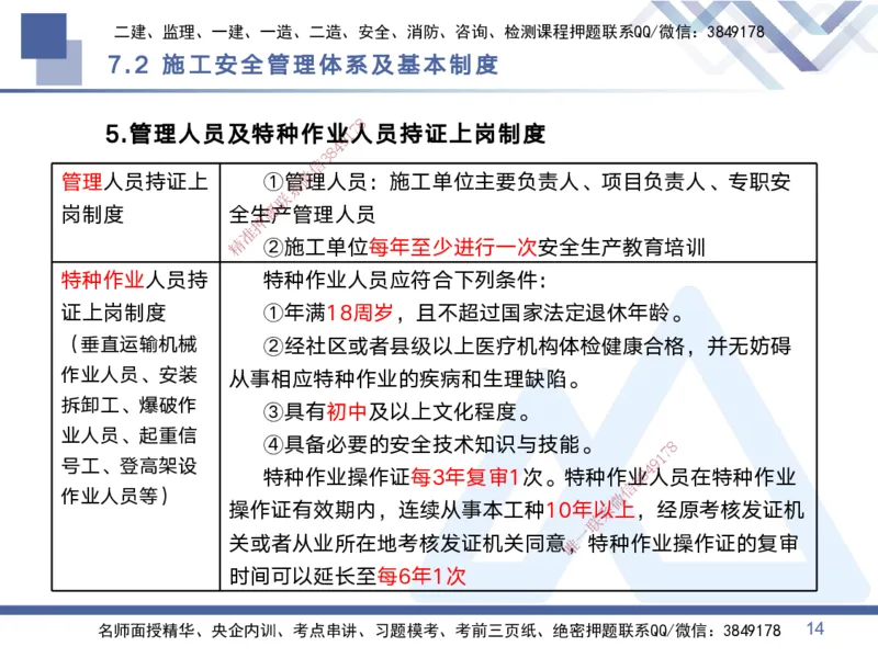 03.2025黄雨诗-考点专项突破-管理3_2026年一级建造师_2026年一建管理_2025年一建管理SVIP_02-基础精讲✿高端面授✿深度强化_41-管理《考点专项突破》黄雨诗HX_讲义