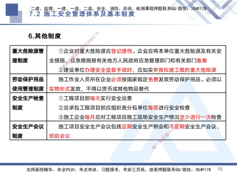 03.2025黄雨诗-考点专项突破-管理3_2026年一级建造师_2026年一建管理_2025年一建管理SVIP_02-基础精讲✿高端面授✿深度强化_41-管理《考点专项突破》黄雨诗HX_讲义