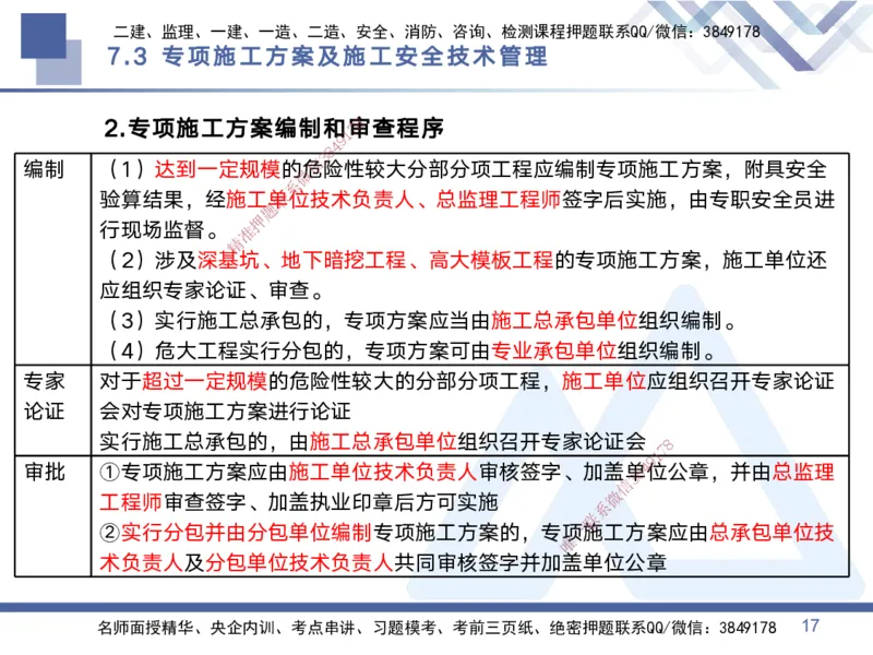 03.2025黄雨诗-考点专项突破-管理3_2026年一级建造师_2026年一建管理_2025年一建管理SVIP_02-基础精讲✿高端面授✿深度强化_41-管理《考点专项突破》黄雨诗HX_讲义