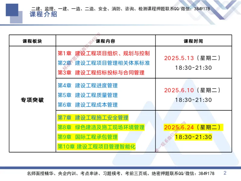 03.2025黄雨诗-考点专项突破-管理3_2026年一级建造师_2026年一建管理_2025年一建管理SVIP_02-基础精讲✿高端面授✿深度强化_41-管理《考点专项突破》黄雨诗HX_讲义