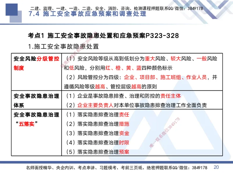 03.2025黄雨诗-考点专项突破-管理3_2026年一级建造师_2026年一建管理_2025年一建管理SVIP_02-基础精讲✿高端面授✿深度强化_41-管理《考点专项突破》黄雨诗HX_讲义