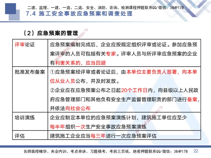 03.2025黄雨诗-考点专项突破-管理3_2026年一级建造师_2026年一建管理_2025年一建管理SVIP_02-基础精讲✿高端面授✿深度强化_41-管理《考点专项突破》黄雨诗HX_讲义