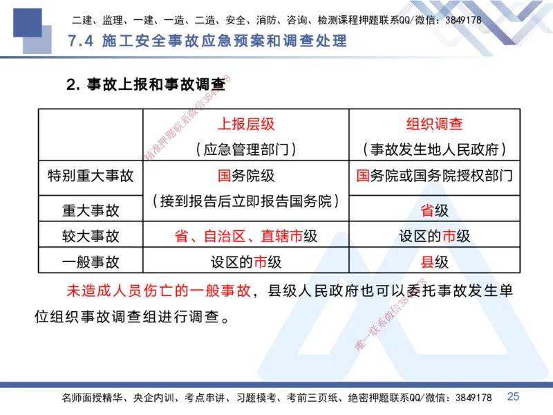 03.2025黄雨诗-考点专项突破-管理3_2026年一级建造师_2026年一建管理_2025年一建管理SVIP_02-基础精讲✿高端面授✿深度强化_41-管理《考点专项突破》黄雨诗HX_讲义
