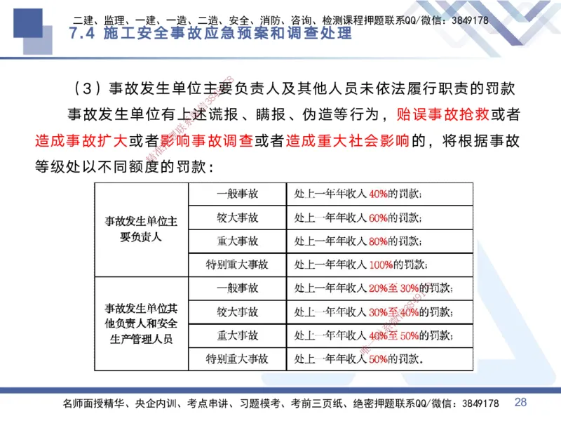 03.2025黄雨诗-考点专项突破-管理3_2026年一级建造师_2026年一建管理_2025年一建管理SVIP_02-基础精讲✿高端面授✿深度强化_41-管理《考点专项突破》黄雨诗HX_讲义