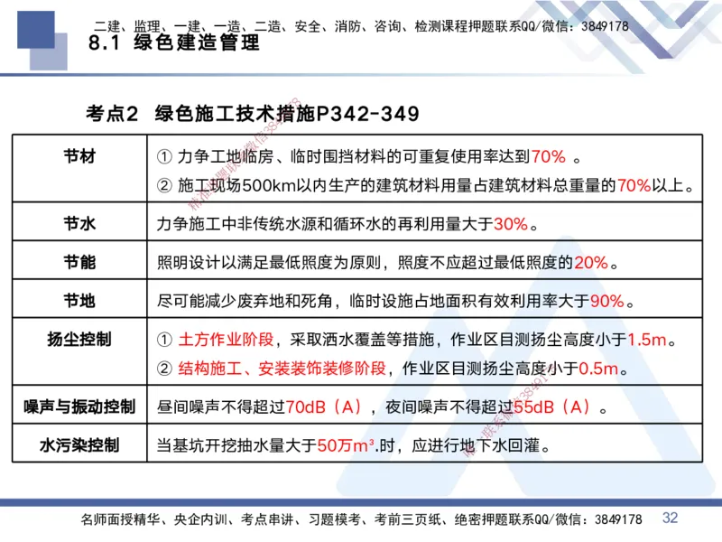 03.2025黄雨诗-考点专项突破-管理3_2026年一级建造师_2026年一建管理_2025年一建管理SVIP_02-基础精讲✿高端面授✿深度强化_41-管理《考点专项突破》黄雨诗HX_讲义