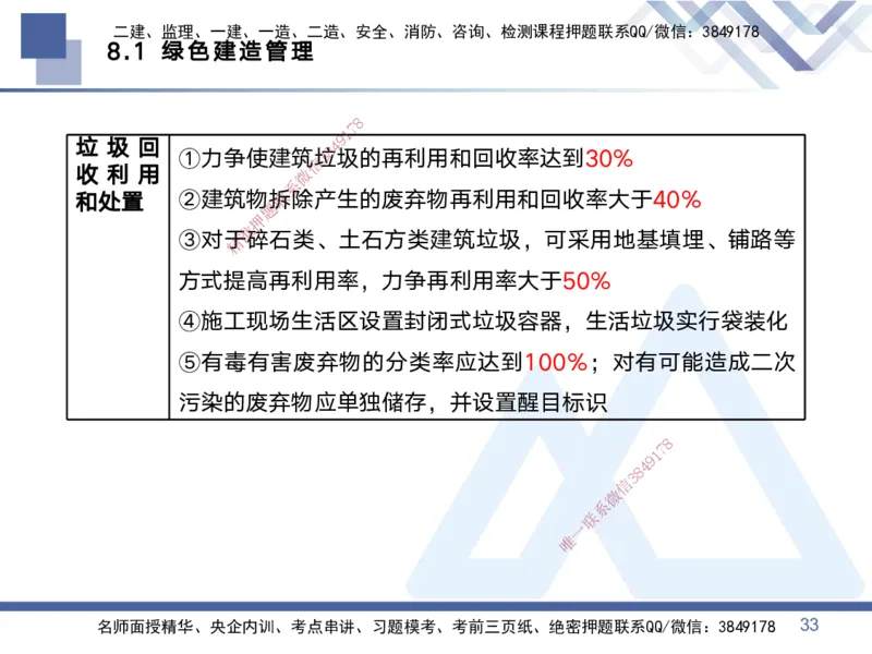 03.2025黄雨诗-考点专项突破-管理3_2026年一级建造师_2026年一建管理_2025年一建管理SVIP_02-基础精讲✿高端面授✿深度强化_41-管理《考点专项突破》黄雨诗HX_讲义