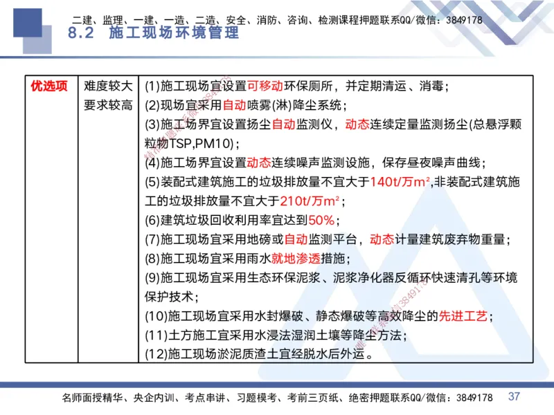 03.2025黄雨诗-考点专项突破-管理3_2026年一级建造师_2026年一建管理_2025年一建管理SVIP_02-基础精讲✿高端面授✿深度强化_41-管理《考点专项突破》黄雨诗HX_讲义