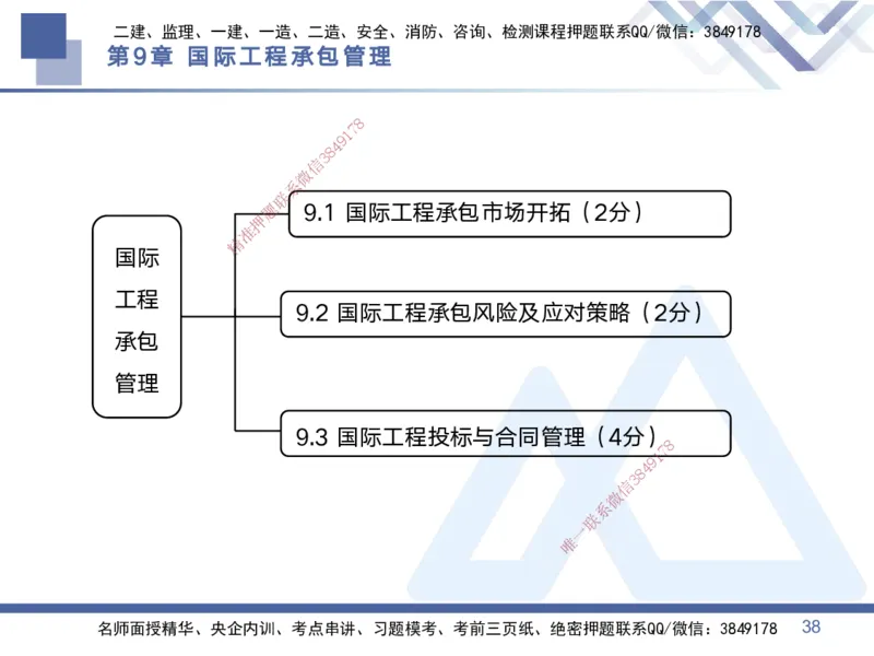 03.2025黄雨诗-考点专项突破-管理3_2026年一级建造师_2026年一建管理_2025年一建管理SVIP_02-基础精讲✿高端面授✿深度强化_41-管理《考点专项突破》黄雨诗HX_讲义