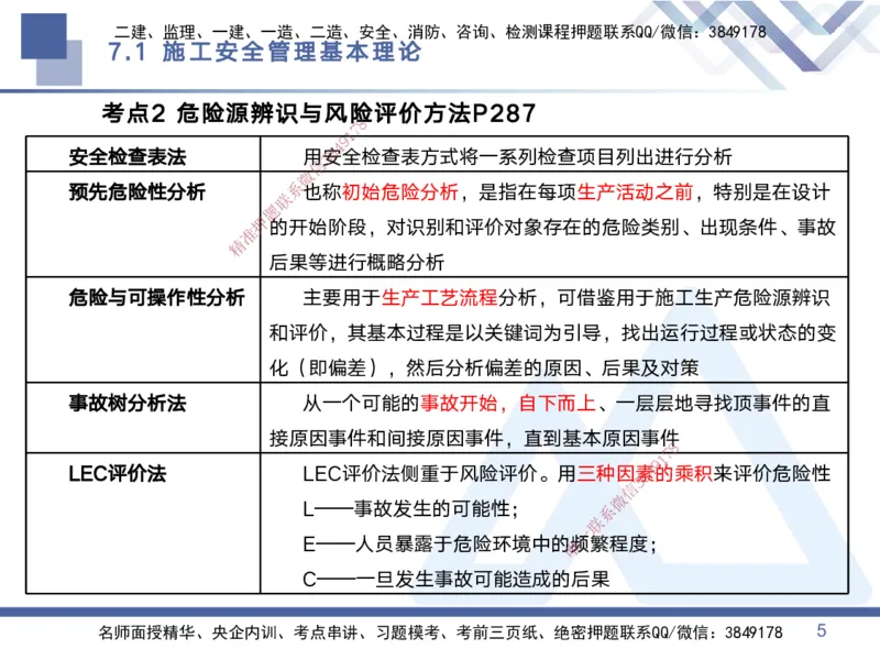 03.2025黄雨诗-考点专项突破-管理3_2026年一级建造师_2026年一建管理_2025年一建管理SVIP_02-基础精讲✿高端面授✿深度强化_41-管理《考点专项突破》黄雨诗HX_讲义