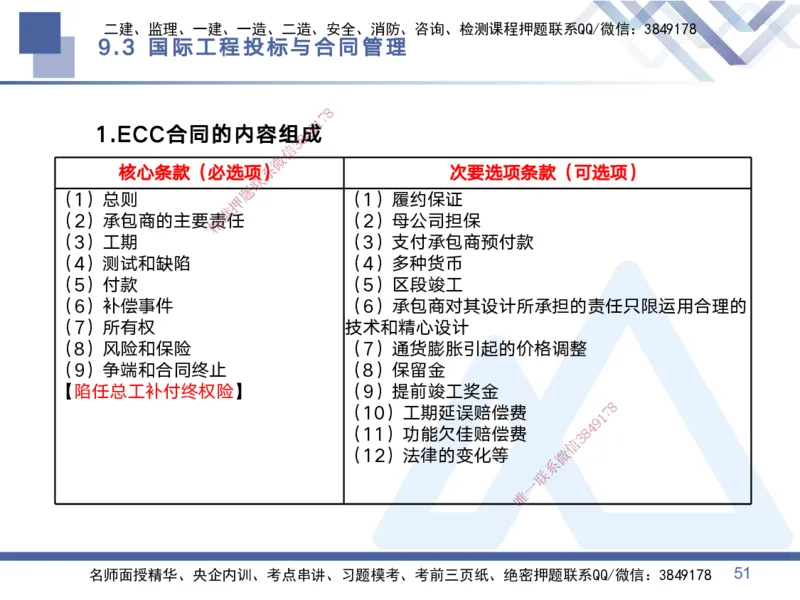 03.2025黄雨诗-考点专项突破-管理3_2026年一级建造师_2026年一建管理_2025年一建管理SVIP_02-基础精讲✿高端面授✿深度强化_41-管理《考点专项突破》黄雨诗HX_讲义