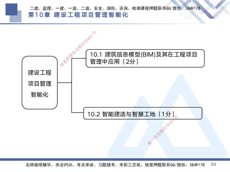 03.2025黄雨诗-考点专项突破-管理3_2026年一级建造师_2026年一建管理_2025年一建管理SVIP_02-基础精讲✿高端面授✿深度强化_41-管理《考点专项突破》黄雨诗HX_讲义