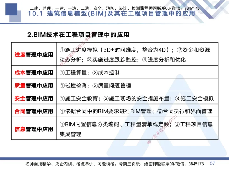 03.2025黄雨诗-考点专项突破-管理3_2026年一级建造师_2026年一建管理_2025年一建管理SVIP_02-基础精讲✿高端面授✿深度强化_41-管理《考点专项突破》黄雨诗HX_讲义