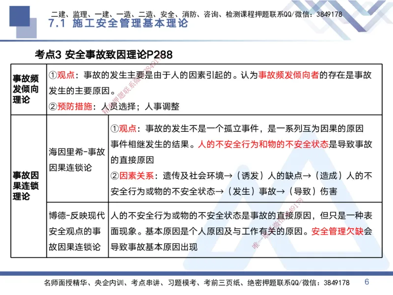 03.2025黄雨诗-考点专项突破-管理3_2026年一级建造师_2026年一建管理_2025年一建管理SVIP_02-基础精讲✿高端面授✿深度强化_41-管理《考点专项突破》黄雨诗HX_讲义