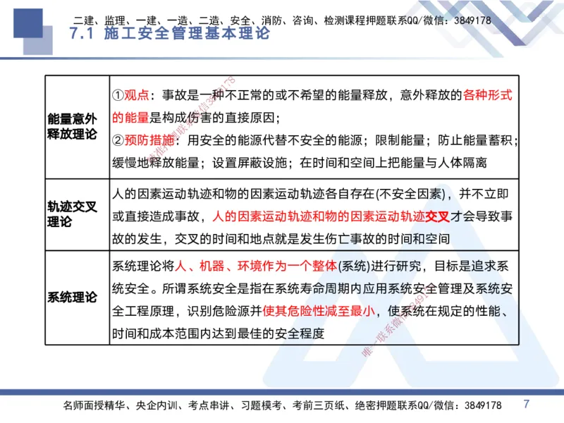 03.2025黄雨诗-考点专项突破-管理3_2026年一级建造师_2026年一建管理_2025年一建管理SVIP_02-基础精讲✿高端面授✿深度强化_41-管理《考点专项突破》黄雨诗HX_讲义