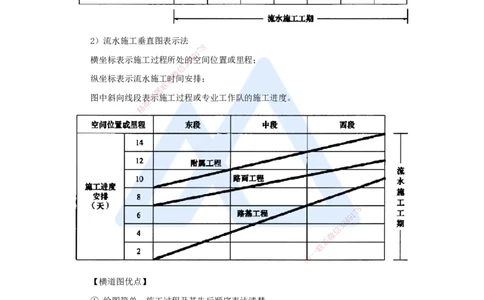 第三章（23）4.2.1流水施工特点及表达方式_2026年一级建造师_2026年一建管理_2025年一建管理SVIP_02-基础精讲✿高端面授✿深度强化_26-管理《名师精讲通关》宿吉南HX_讲义