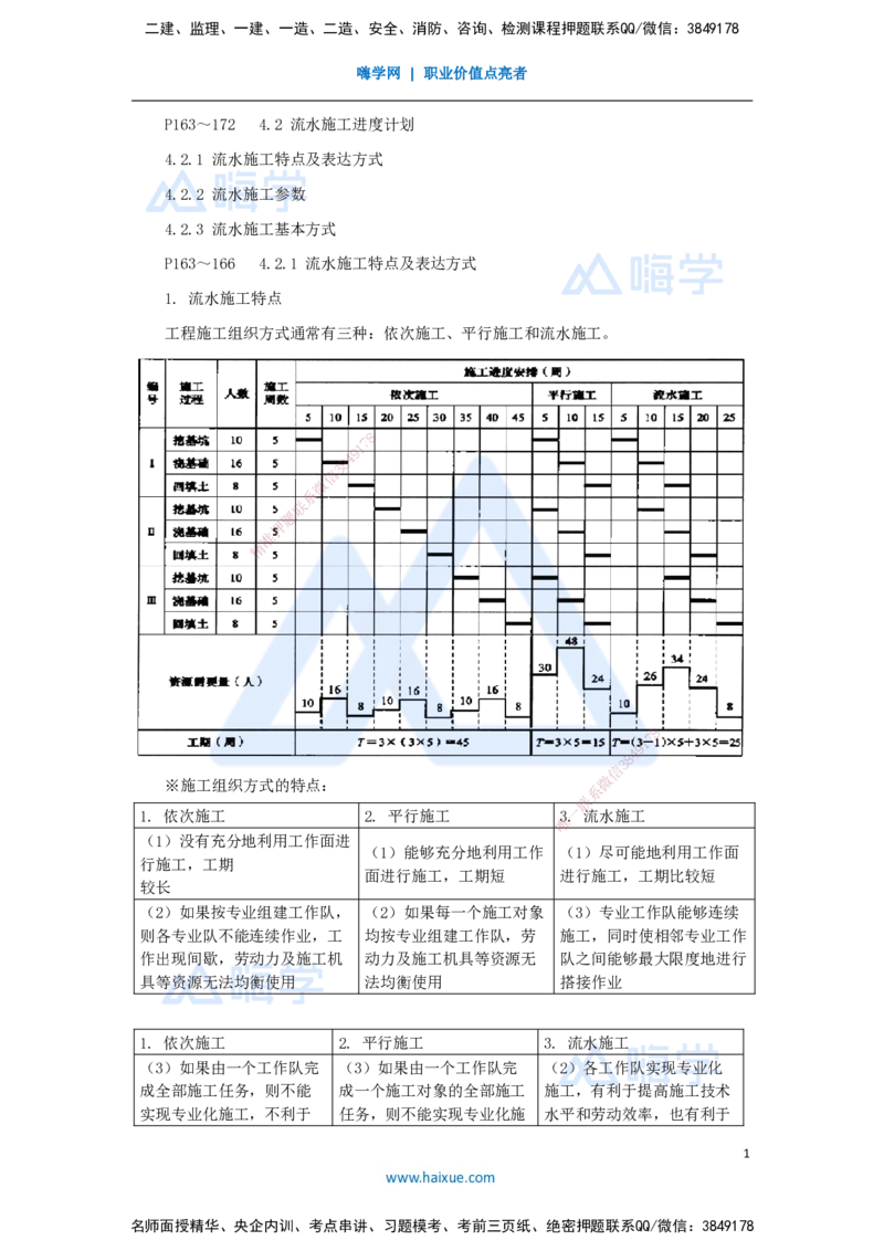 第三章（23）4.2.1流水施工特点及表达方式_2026年一级建造师_2026年一建管理_2025年一建管理SVIP_02-基础精讲✿高端面授✿深度强化_26-管理《名师精讲通关》宿吉南HX_讲义