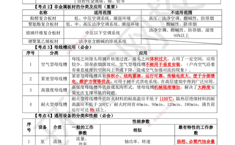 HQ-机电-考点速记手册_2026年一级建造师_2026年一建机电_2025年一建机电SVIP_01-精华文档✿电子教材✿历年真题_83-机电《速记手册+知识点+考点清单+闪记宝典+总结资料》HQ