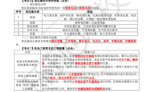 HQ-机电-考点速记手册_2026年一级建造师_2026年一建机电_2025年一建机电SVIP_01-精华文档✿电子教材✿历年真题_83-机电《速记手册+知识点+考点清单+闪记宝典+总结资料》HQ