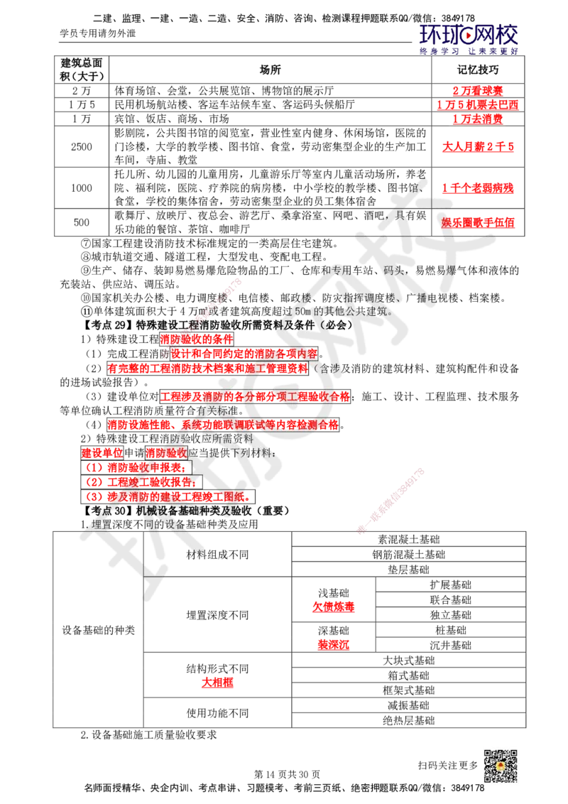 HQ-机电-考点速记手册_2026年一级建造师_2026年一建机电_2025年一建机电SVIP_01-精华文档✿电子教材✿历年真题_83-机电《速记手册+知识点+考点清单+闪记宝典+总结资料》HQ