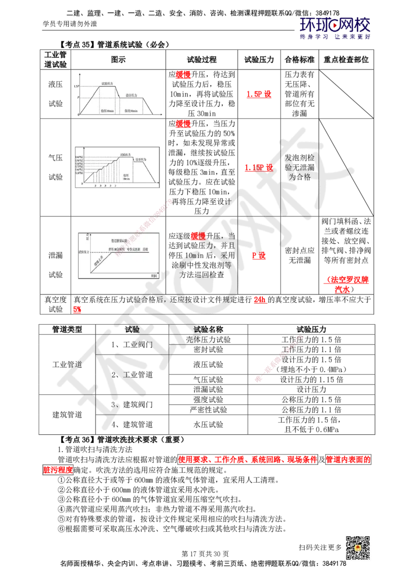 HQ-机电-考点速记手册_2026年一级建造师_2026年一建机电_2025年一建机电SVIP_01-精华文档✿电子教材✿历年真题_83-机电《速记手册+知识点+考点清单+闪记宝典+总结资料》HQ
