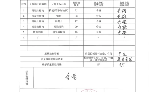 3#楼主体结构分部验收_2021-2023年优秀施组方案_施工方案_方案33-可拆底模钢筋桁架楼承板施工方案_地块二（验收记录）